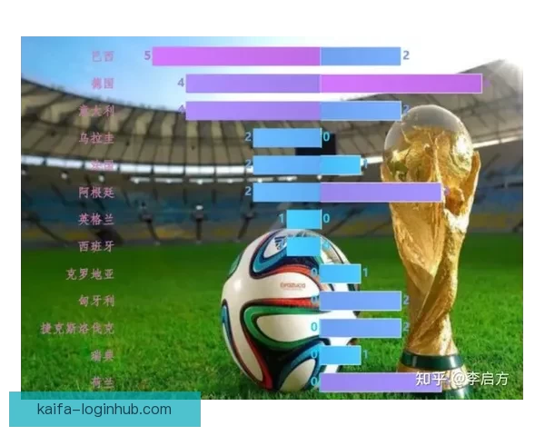 融合数据分析与球队走势判断的世界杯竞猜高胜率预测方法解析
